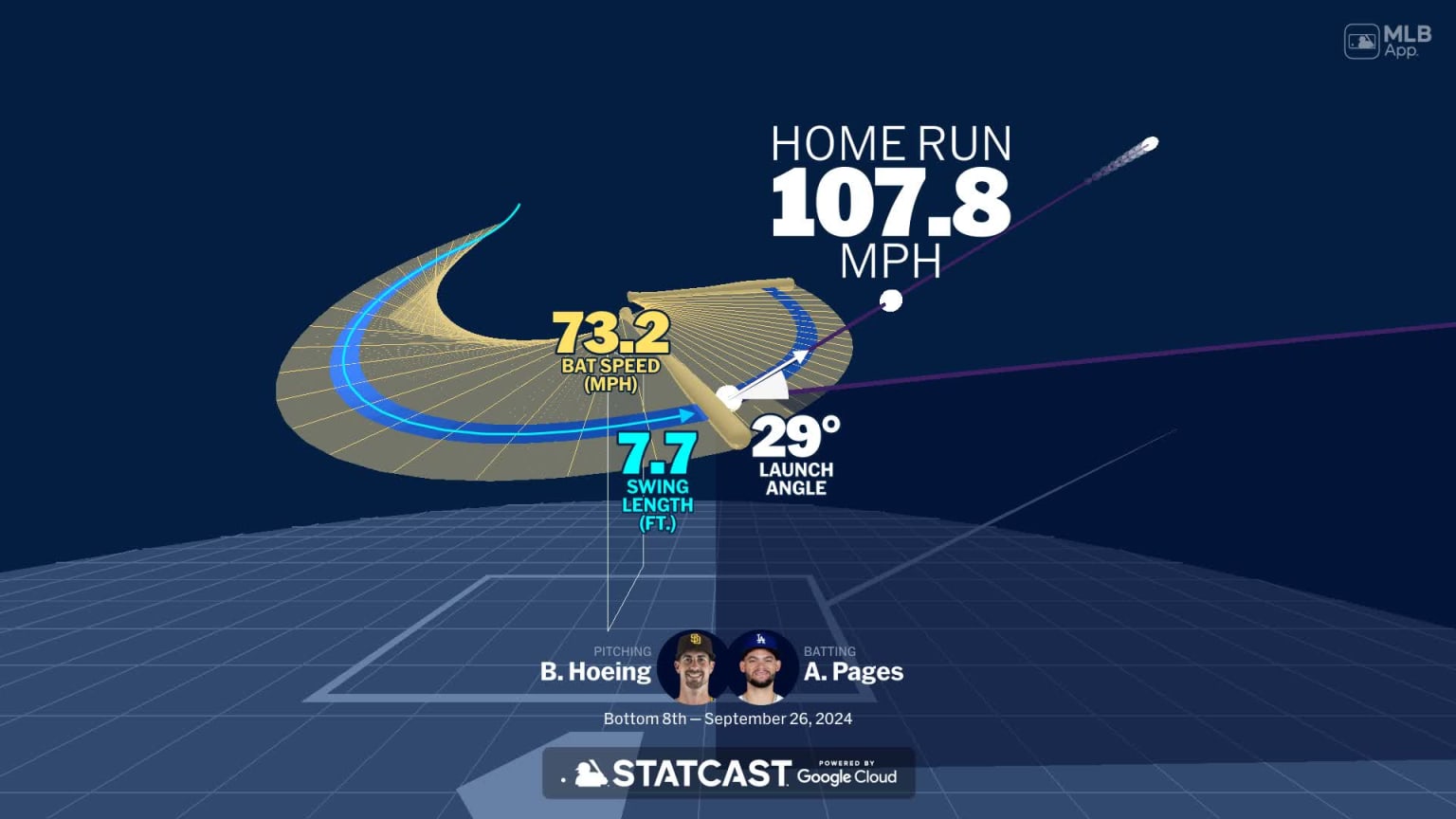 Analyzing Andy Pages' home run through bat tracking 09/26/2024 Los