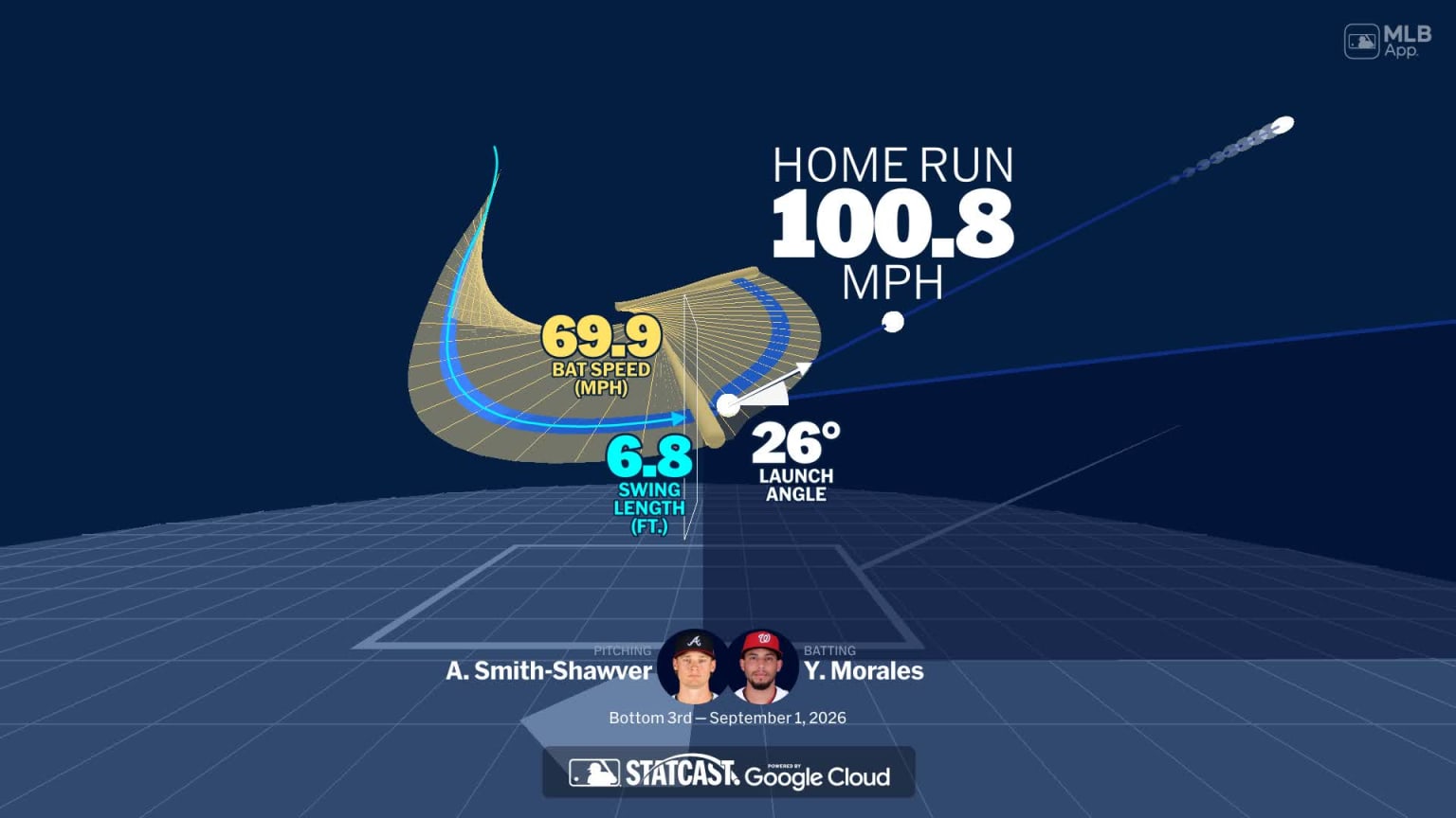 An animated look at Yohandy Morales' home run | 09/01/2026 | MLB.com