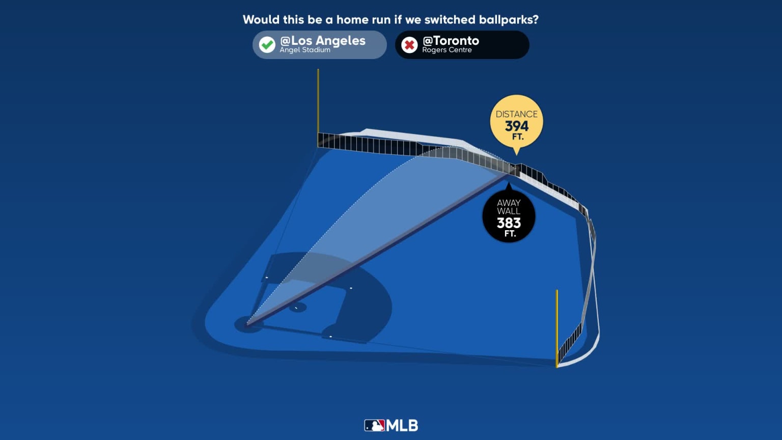 Measuring the stats on George Springer's home run | 04/08/2023 ...