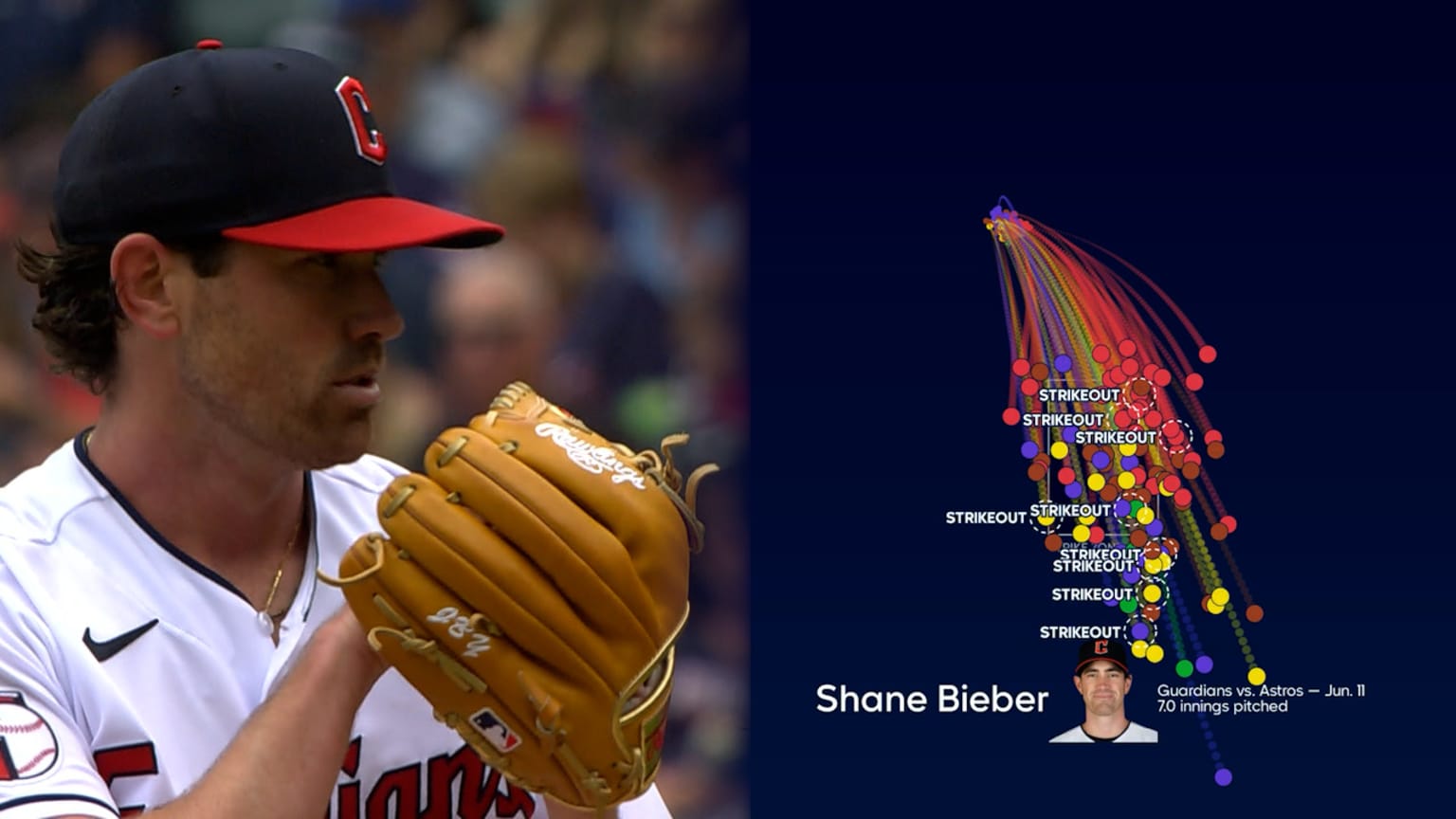 Take a look at Shane Bieber's pitches using Data Viz | 06/11/2023 ...