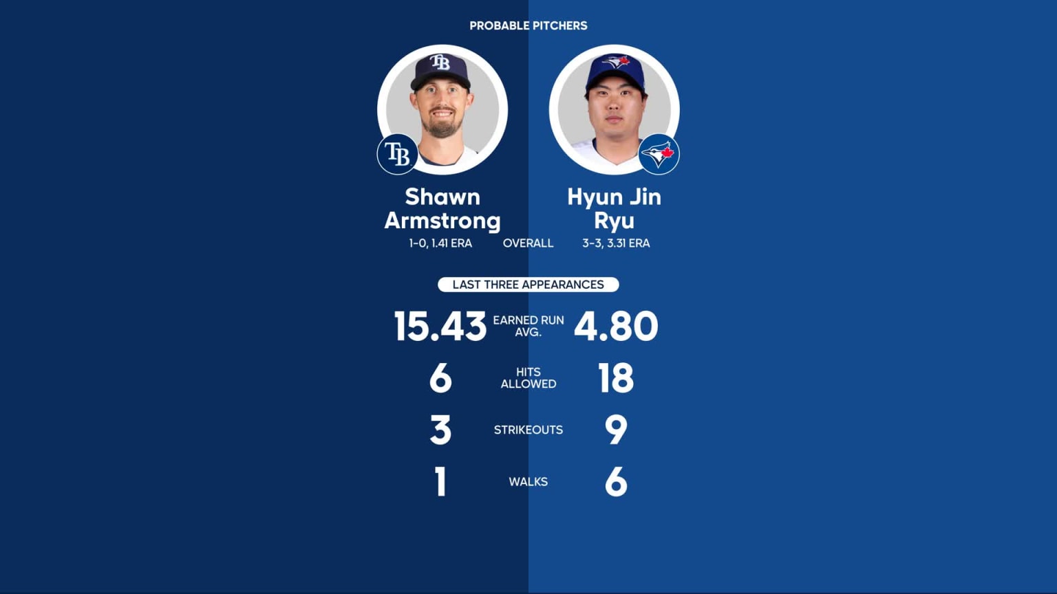 Tampa Bay Rays vs Toronto Blue Jays Box Score - September 30, 2023 - The  Athletic