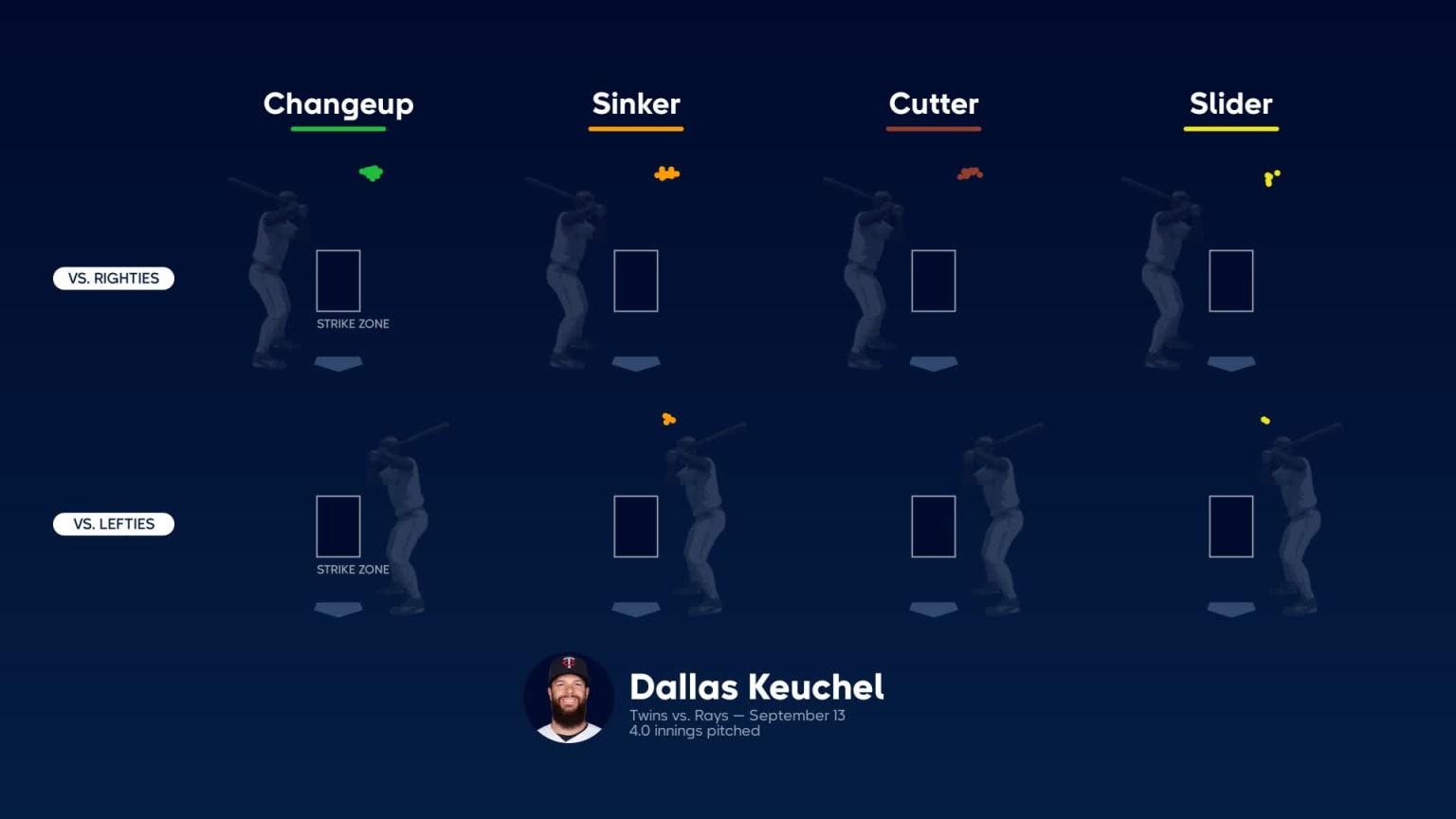 Dallas Keuchel strikes out three, 09/13/2023