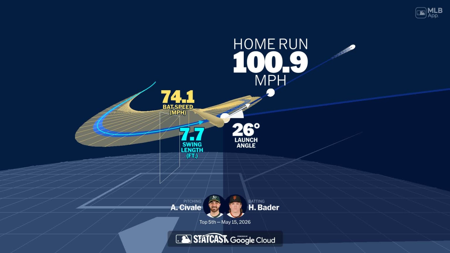 Visualizing Harrison Bader's swing using bat tracking technology | 05 ...