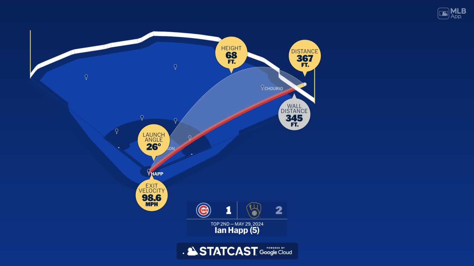 The distance behind Ian Happ's home run | 05/29/2024 | MLB.com