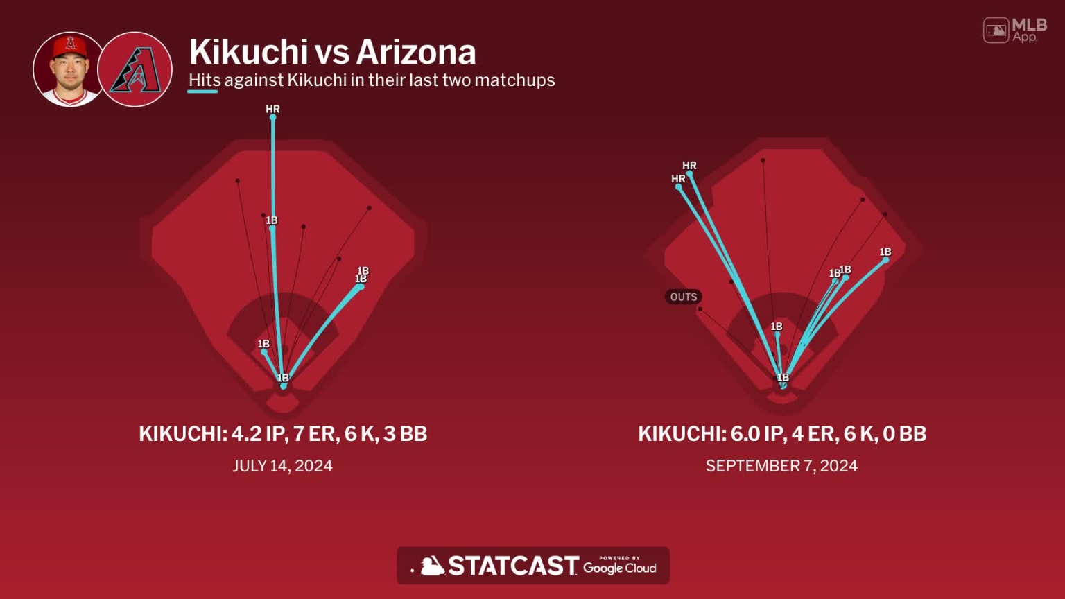 Yusei Kikuchi against the Diamondbacks | 03/07/2025 | Los Angeles Angels