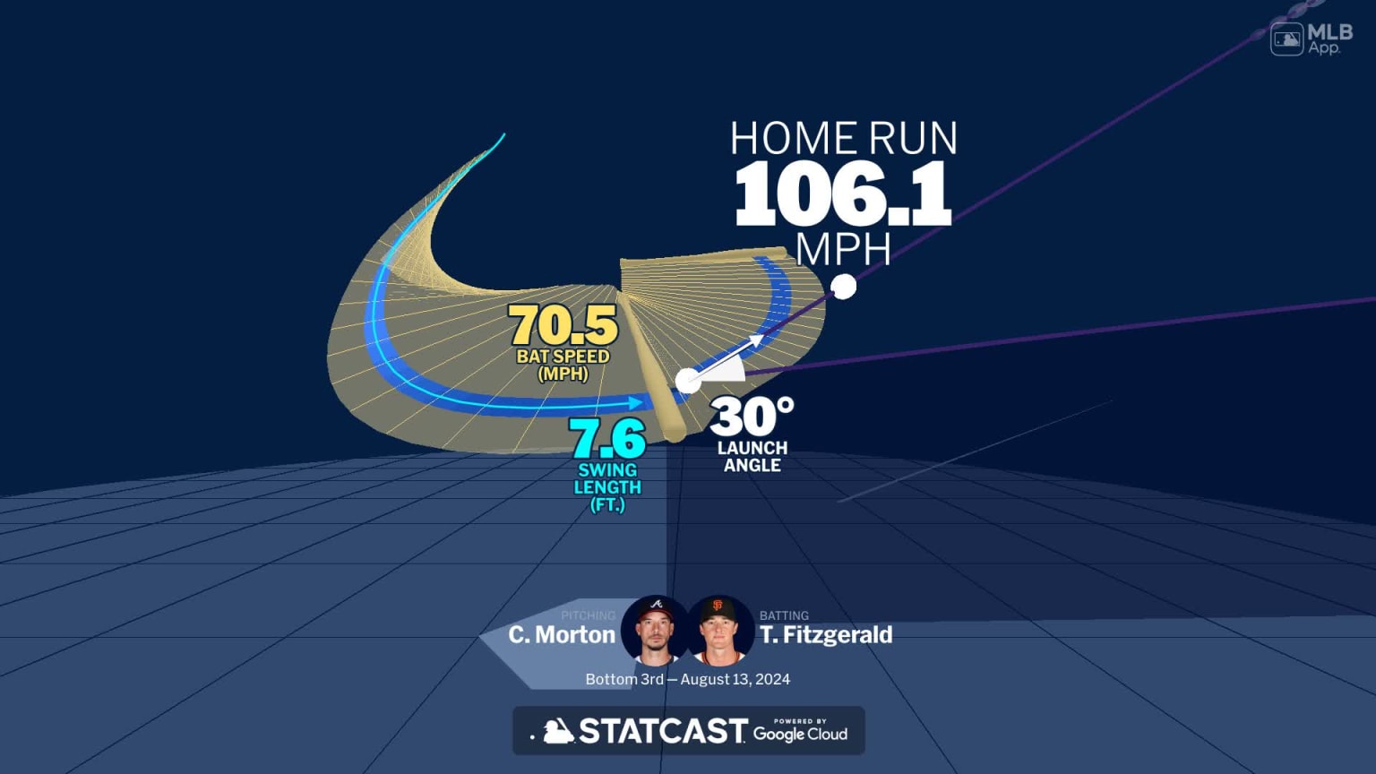 An animated look at Tyler Fitzgerald's home run 08/13/2024 San