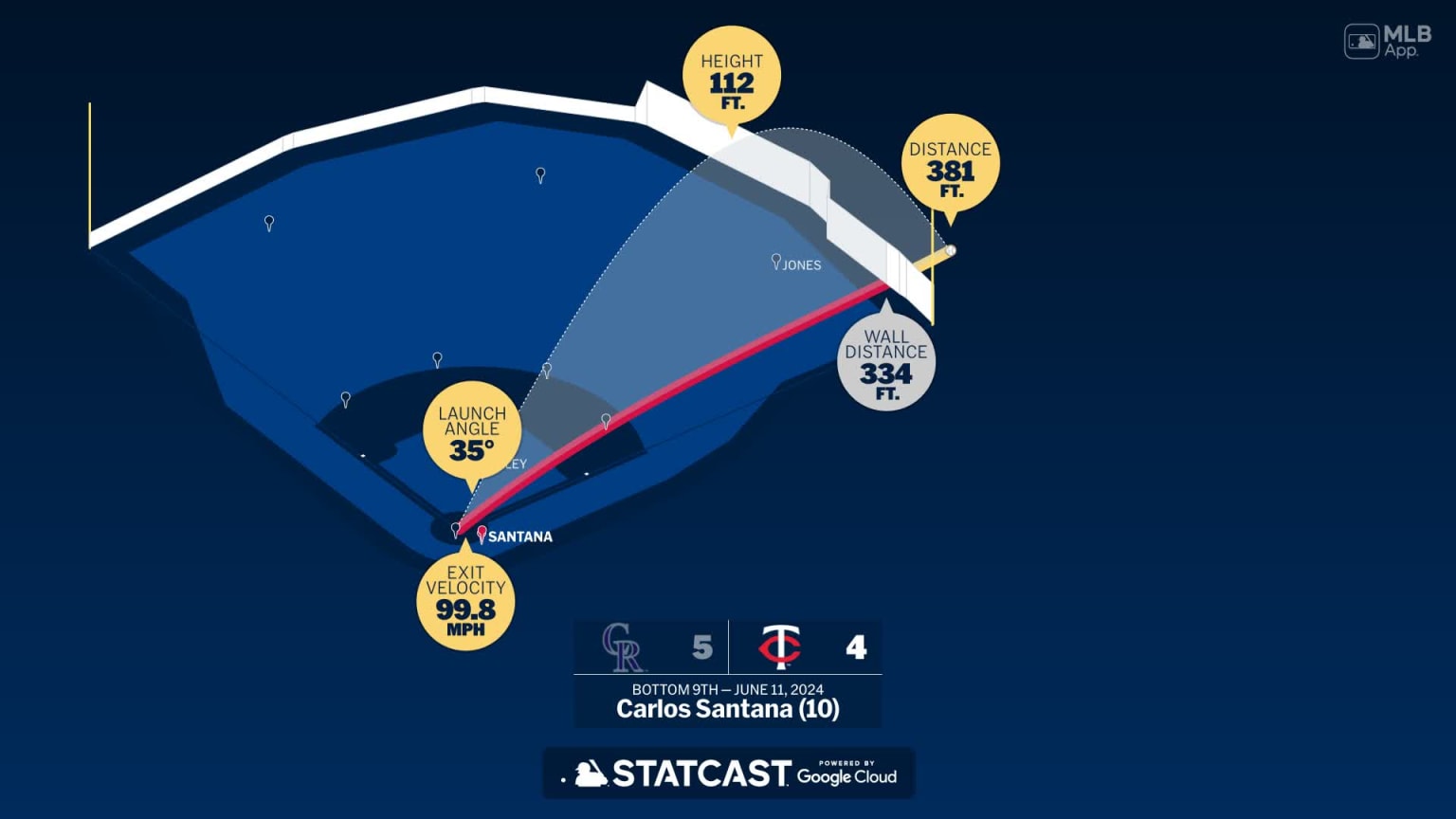 Measuring the stats on Carlos Santana's home run 06/11/2024