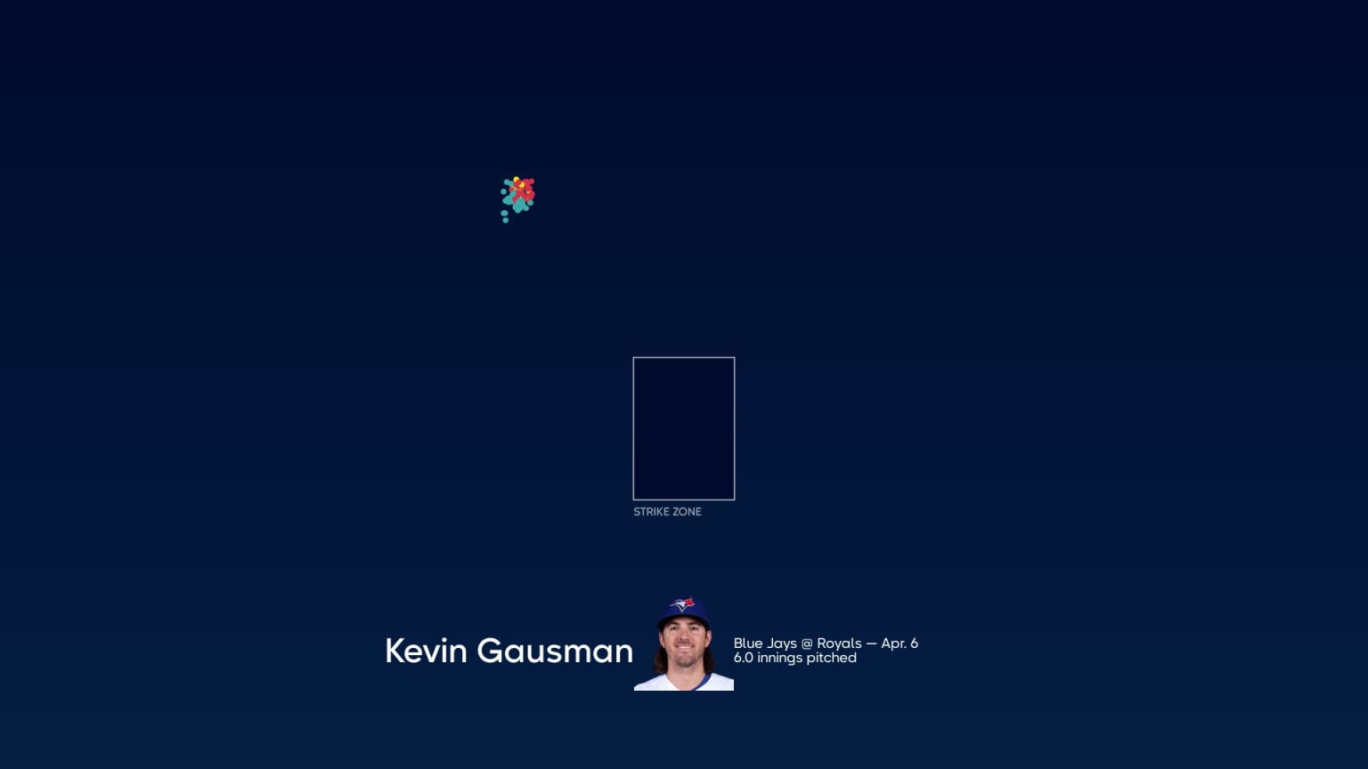 Breaking down Kevin Gausman's pitches, 04/06/2023