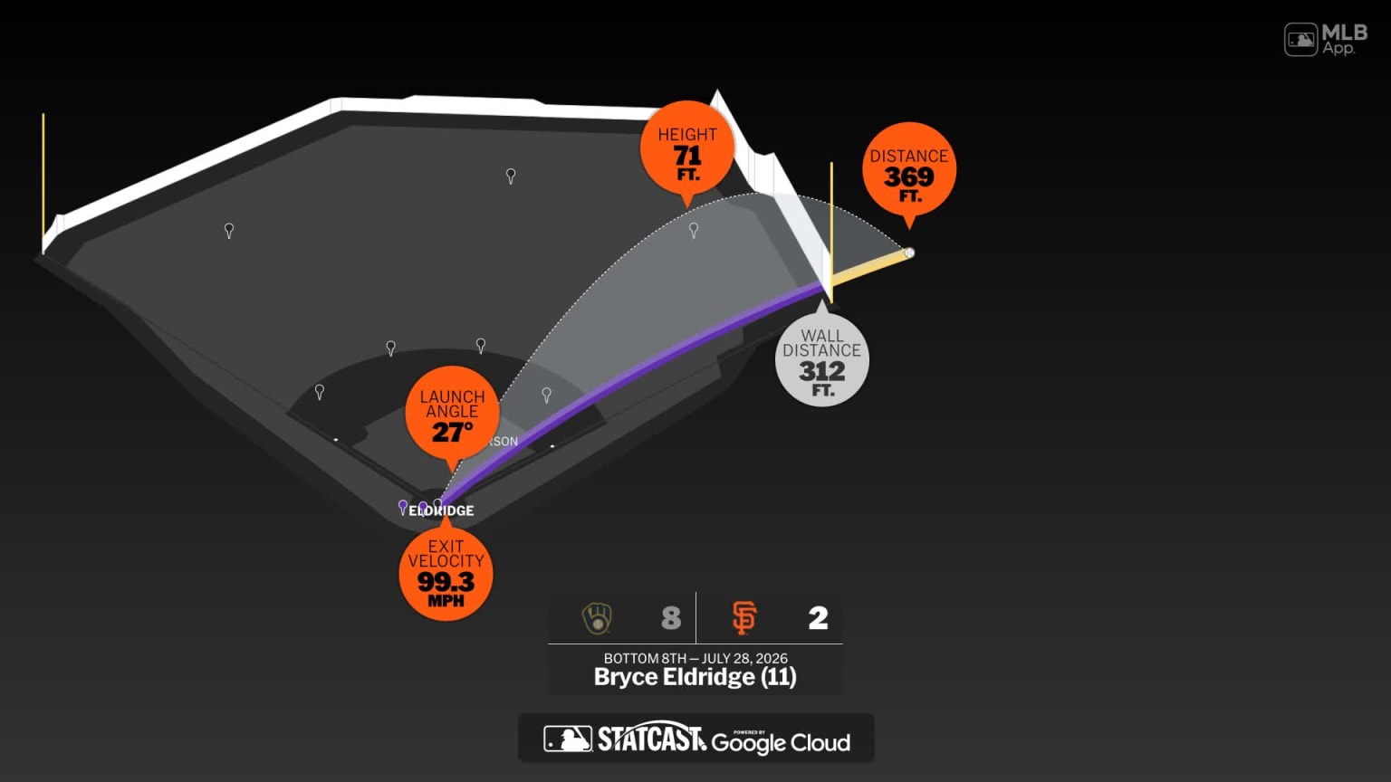 Bryce Eldridge: Home Run Statcast Analysis