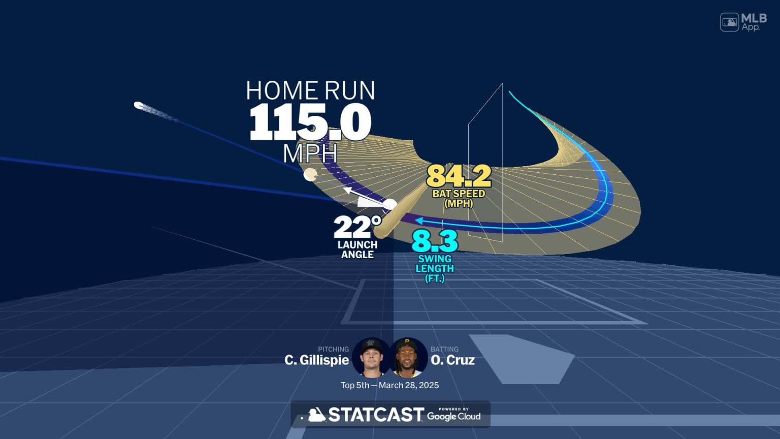 Analyzing Oneil Cruz's home run through bat tracking | 03/28 Analyzing Oneil Cruz's home run through bat tracking | 03/28