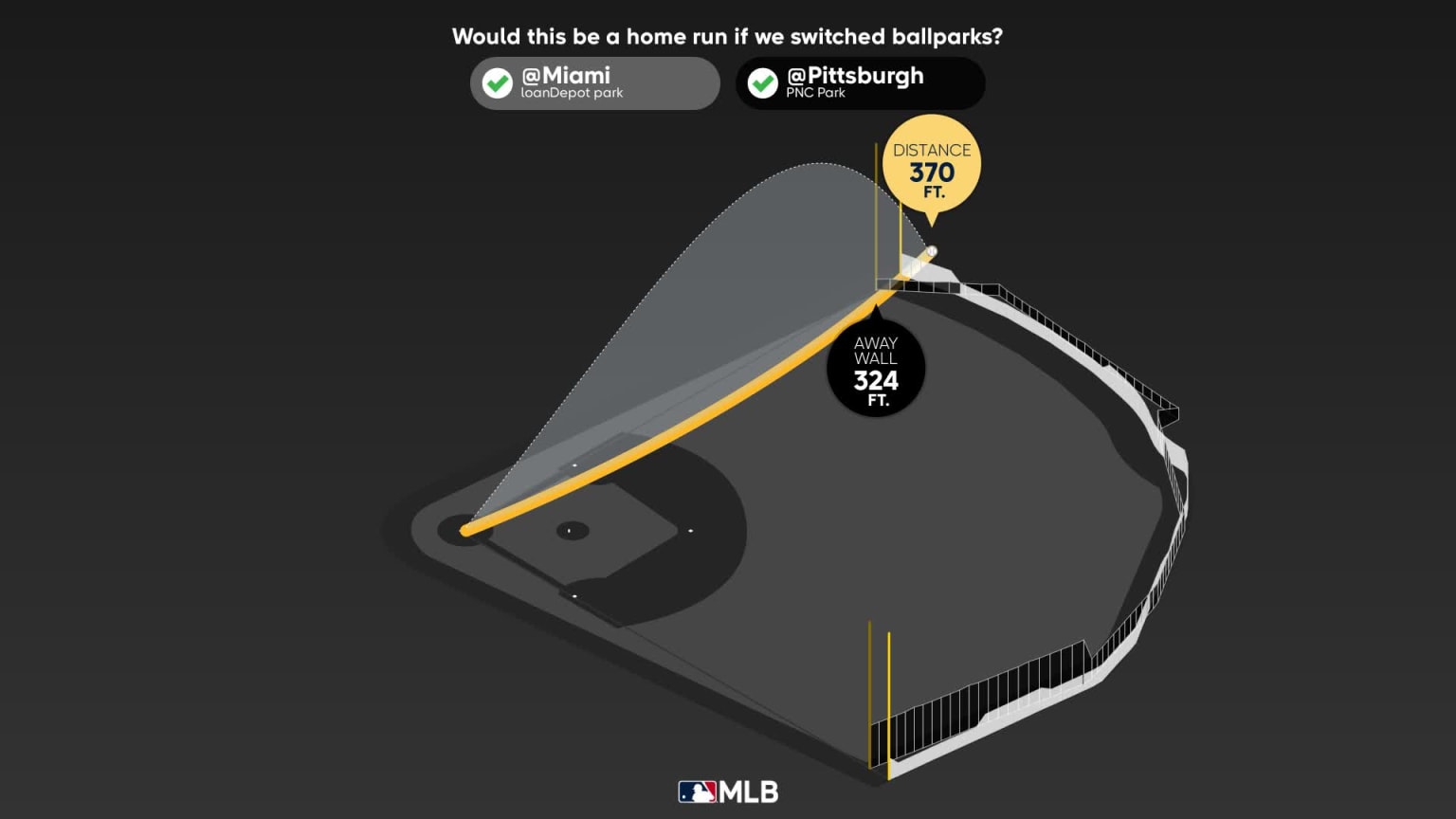 Measuring the stats on Ke