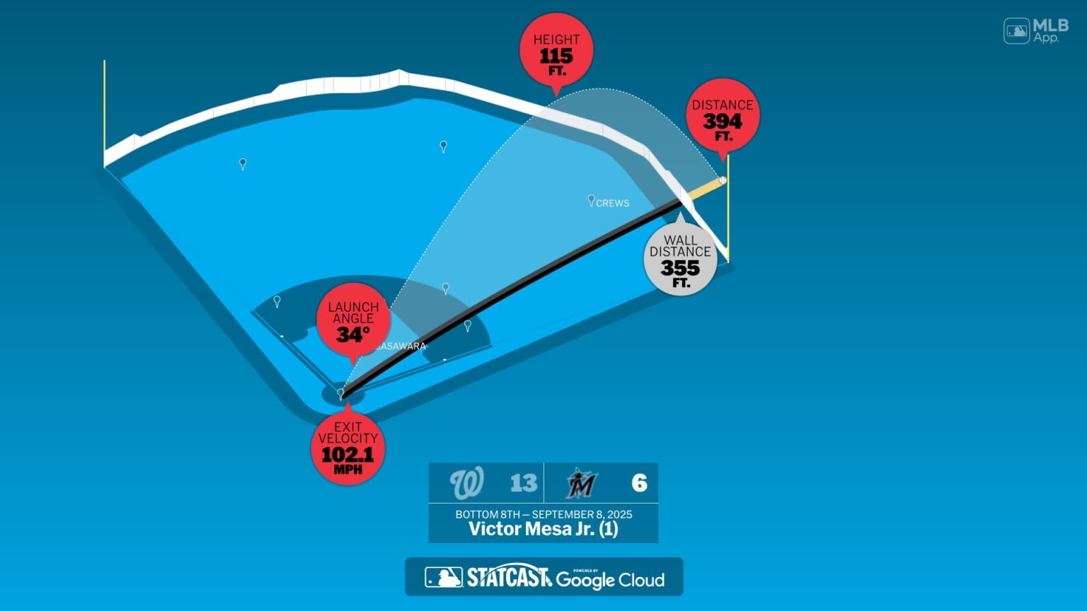 Victor Mesa Jr.: Home Run Statcast Analysis | 09/08/2025 | Miami Marlins