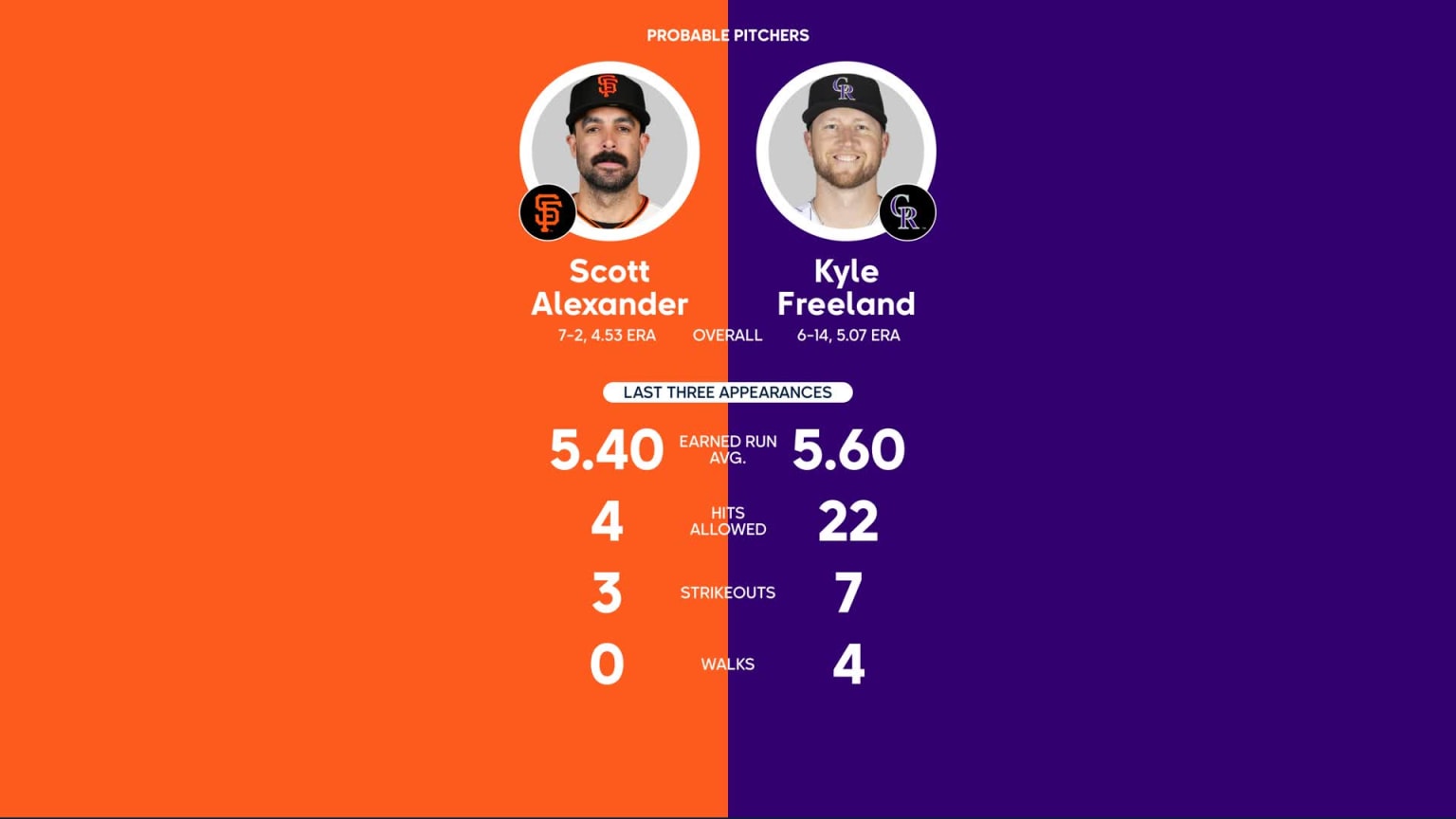 Rockies vs. Giants Probable Starting Pitching - September 16