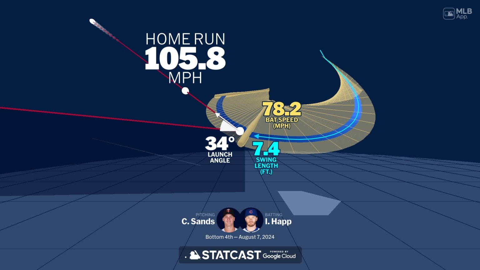 Analyzing Ian Happ's home run through bat tracking | 08/07/2024