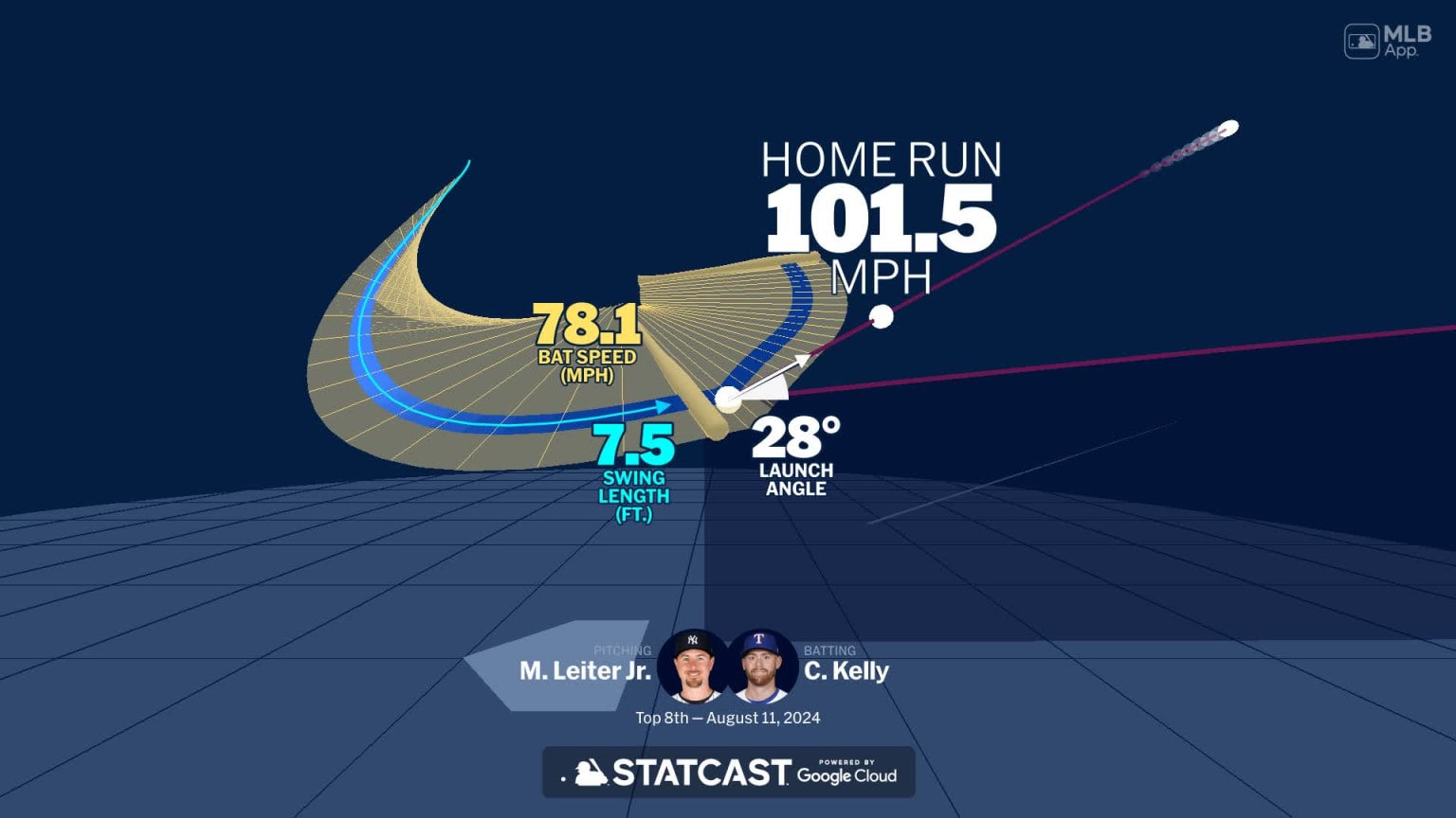 Carson Kelly's home run through bat tracking data | 08/11/2024 | Texas ...