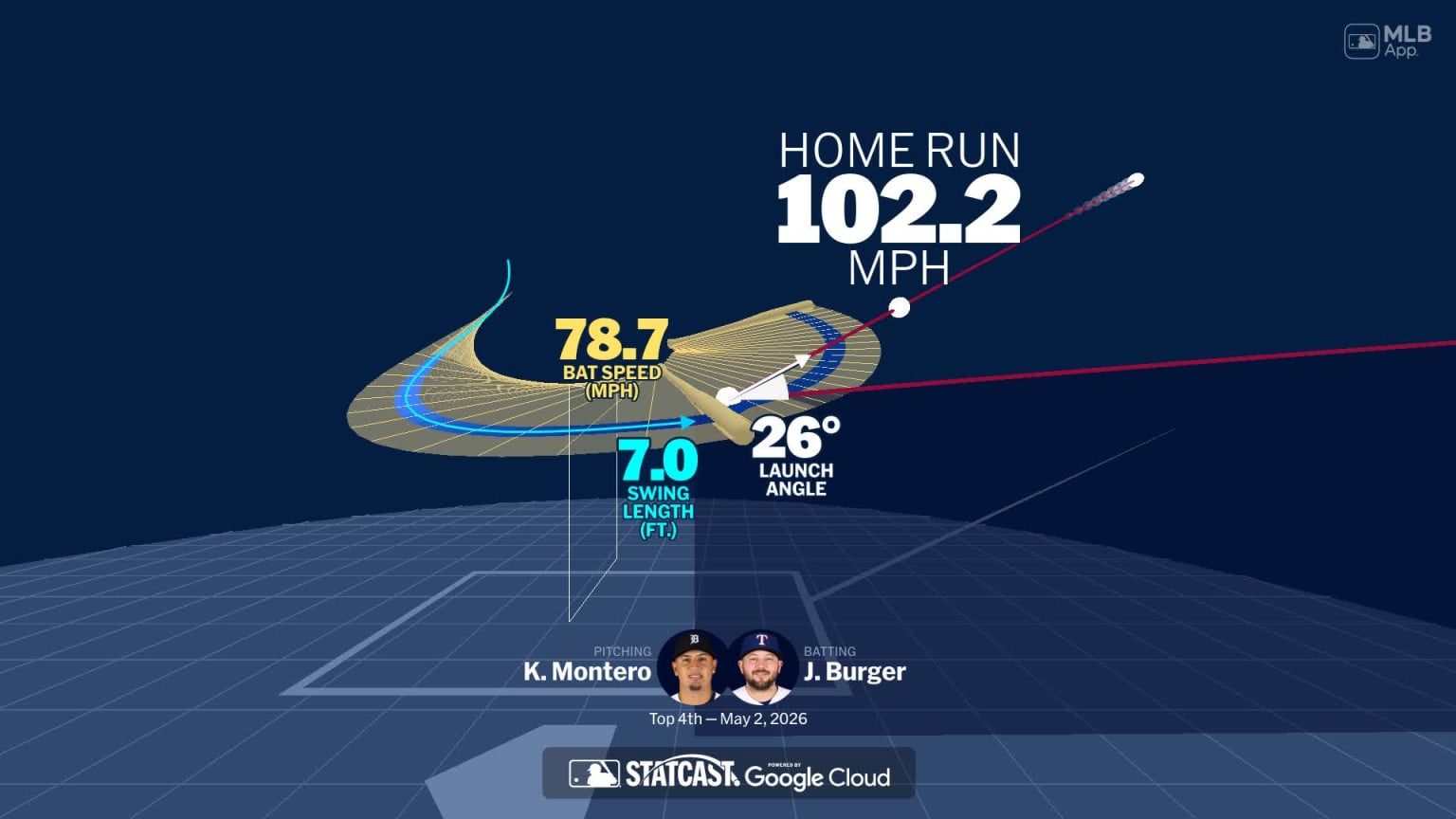 Visualizing Jake Burger's swing using bat tracking technology | 05/02 ...