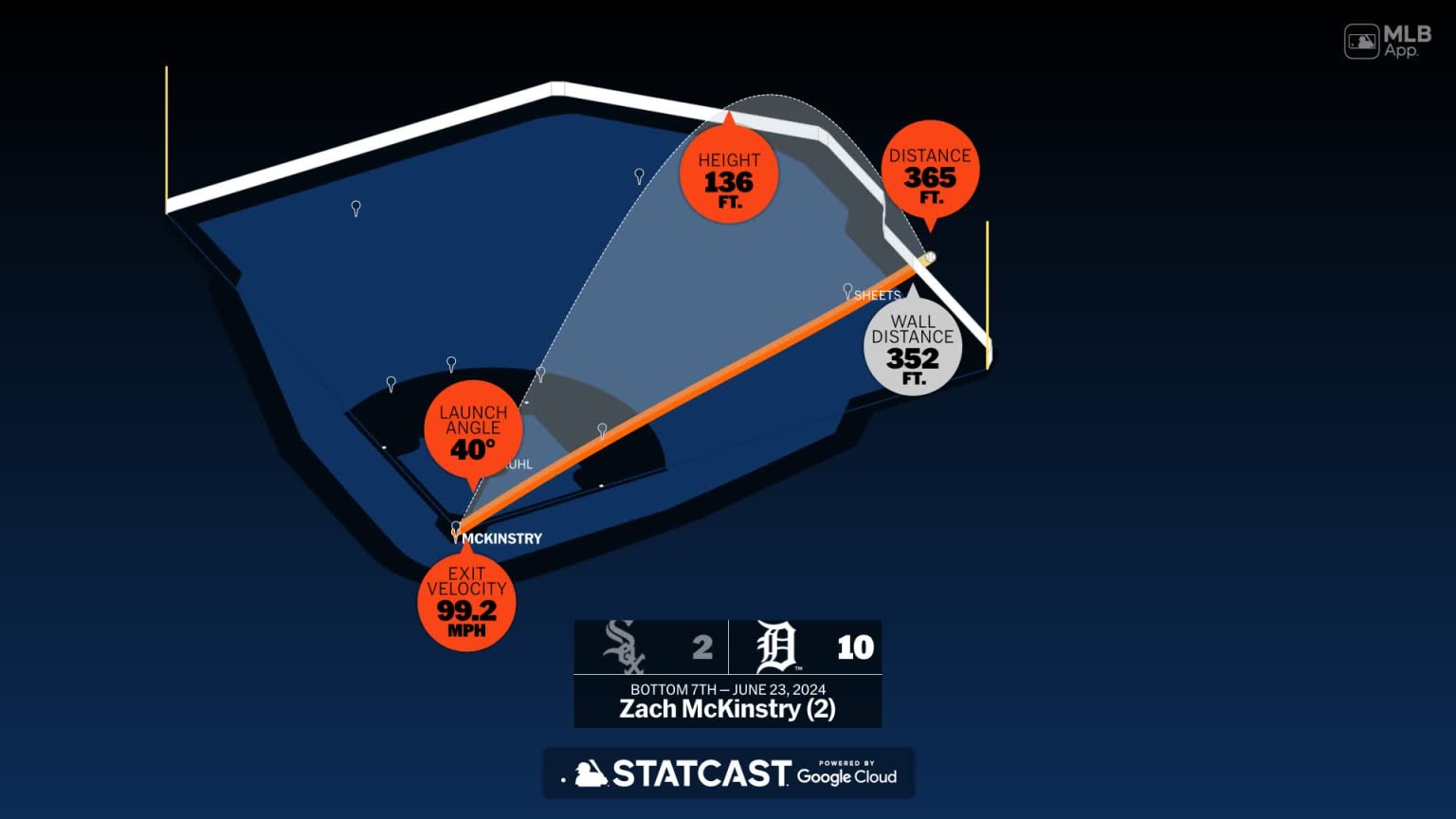 The distance behind Zach McKinstry's home run | 06/23/2024 | Detroit Tigers