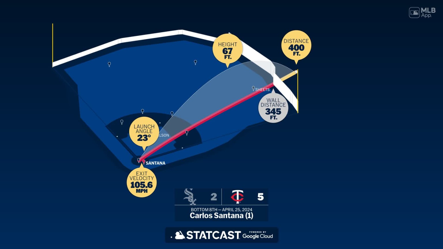 Measuring the stats on Carlos Santana's home run | 04/25/2024 | MLB.com