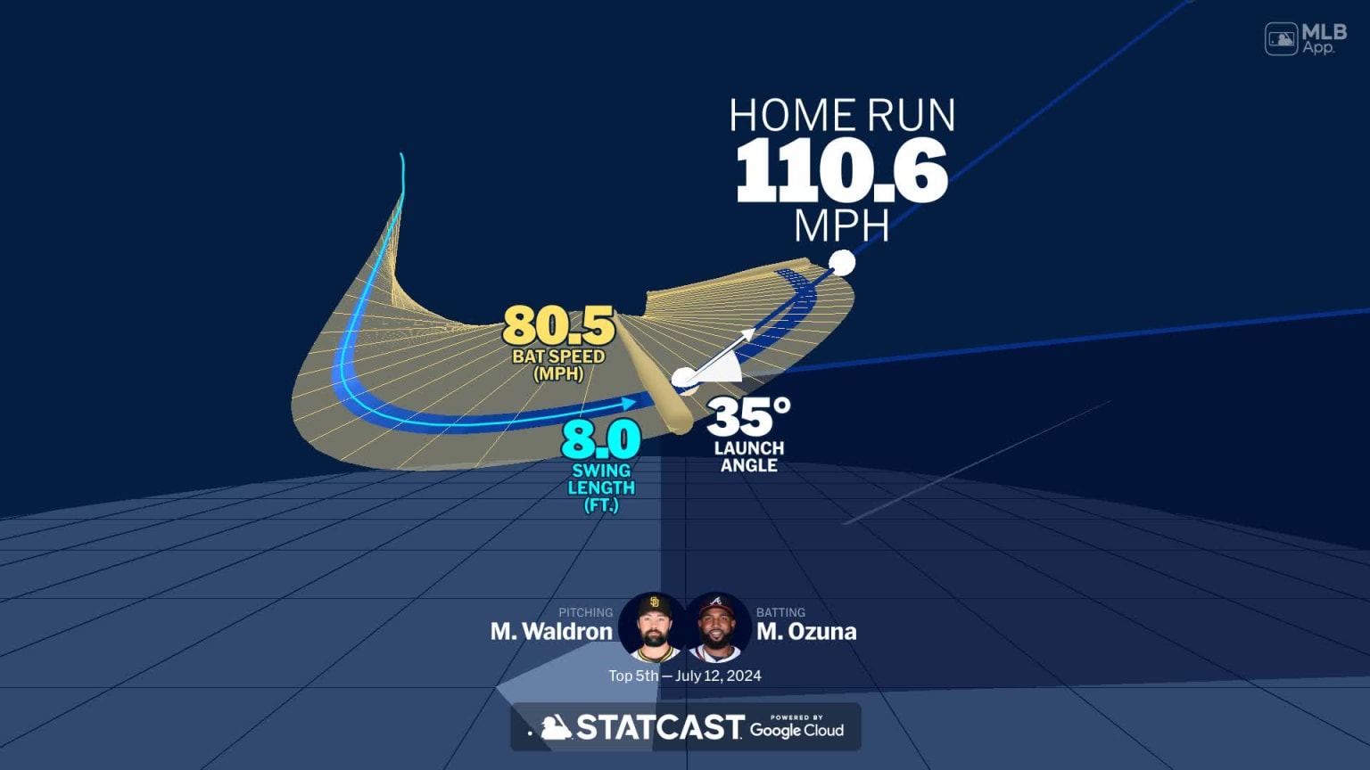 Visualizing Marcell Ozuna's swing using bat tracking technology | 07/12 ...
