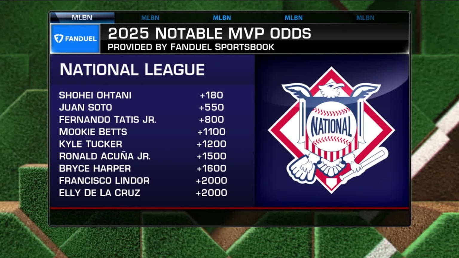 mlb mvp odds