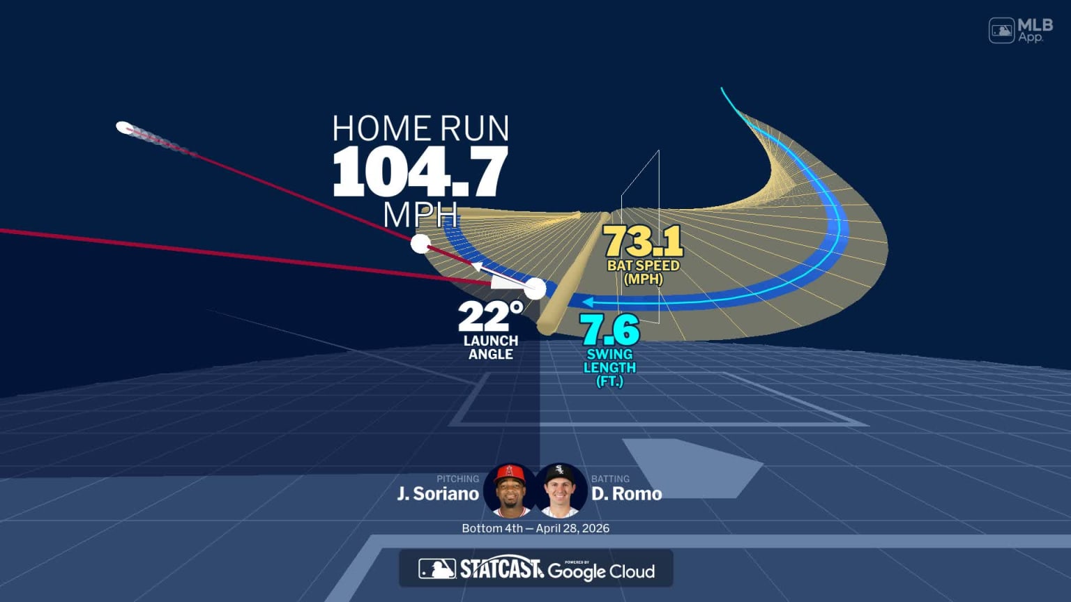 Analyzing Drew Romo's home run through bat tracking | 04/28/2026 ...