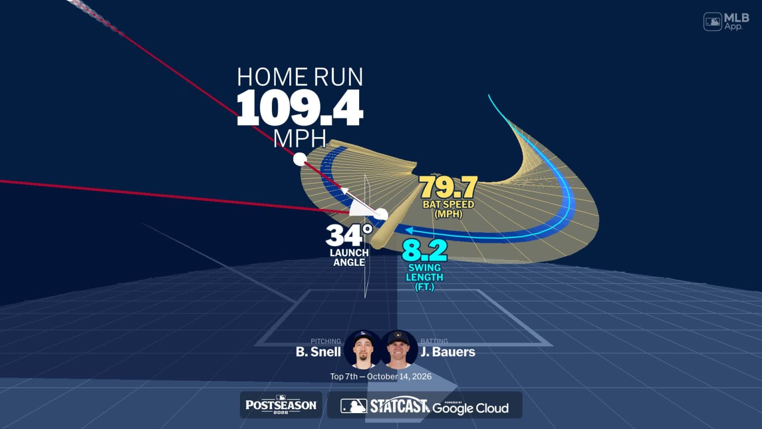 A deep dive into Jake Bauers' home run | 10/14/2026 | Milwaukee Brewers