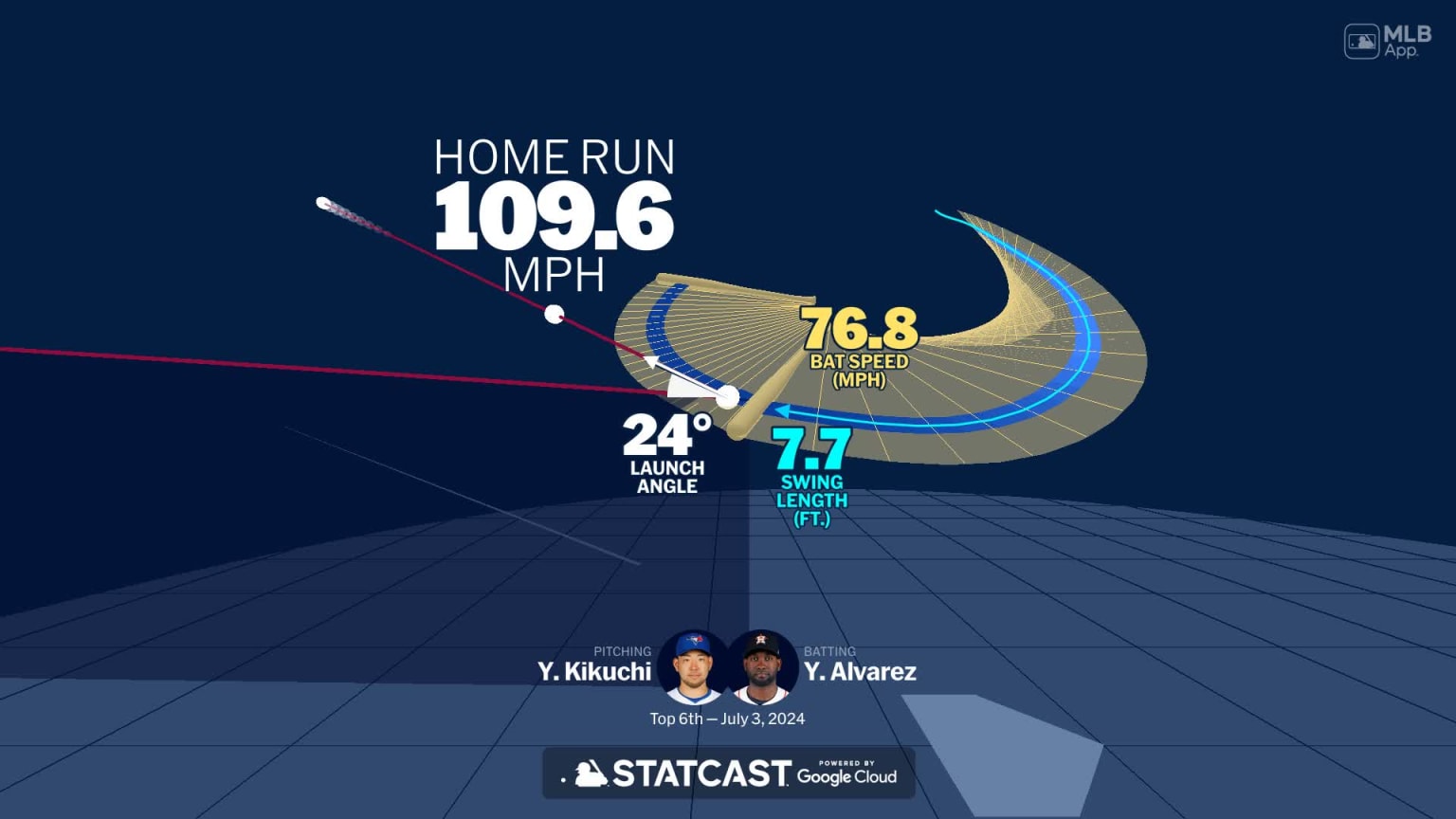 Visualizing Yordan Alvarez's swing using bat tracking technology | 07 ...