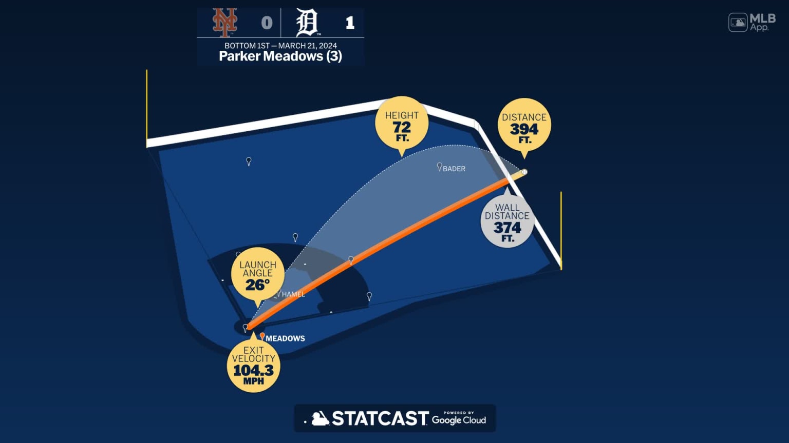 How Real-Time Pitch Recognition Is Reshaping Batter-Pitcher Dynamics