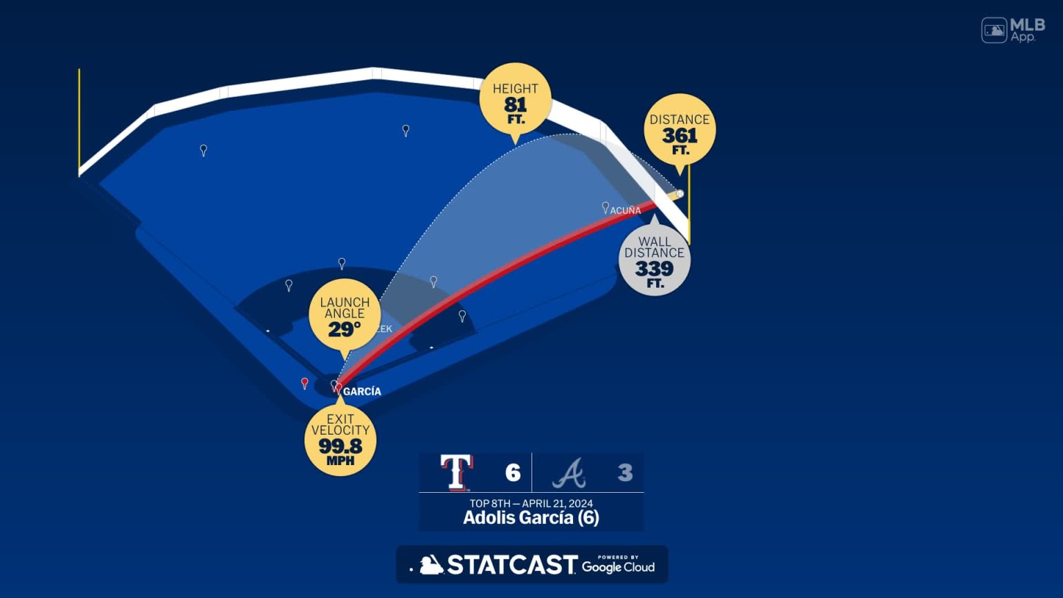 Measuring the stats on Adolis García's home run 04/21/2024 Texas