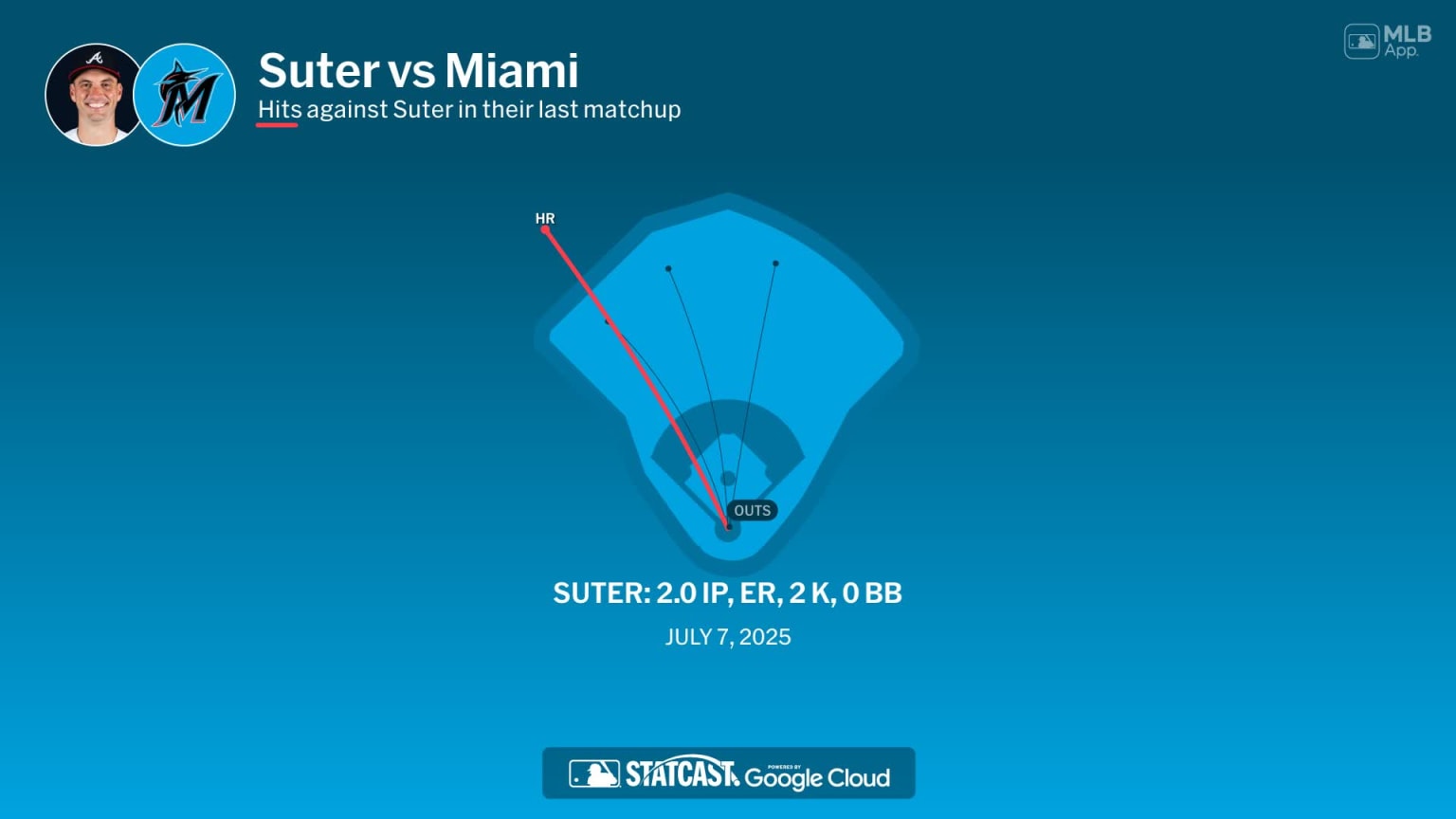 Brent Suter against the Marlins | 09/26/2026 | Atlanta Braves