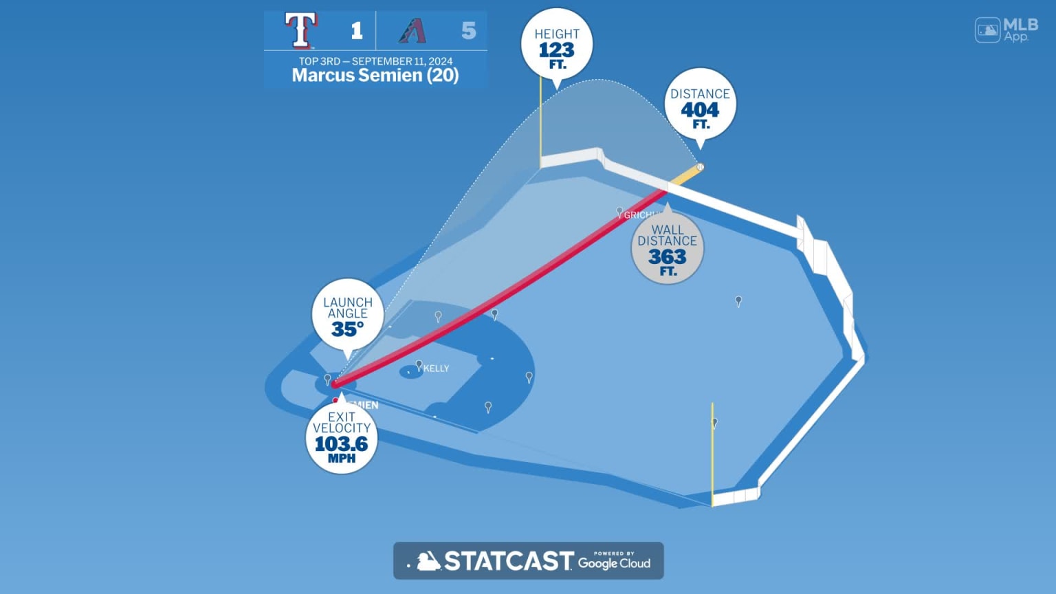Breaking down Marcus Semien's home run | 09/11/2024 | Texas Rangers