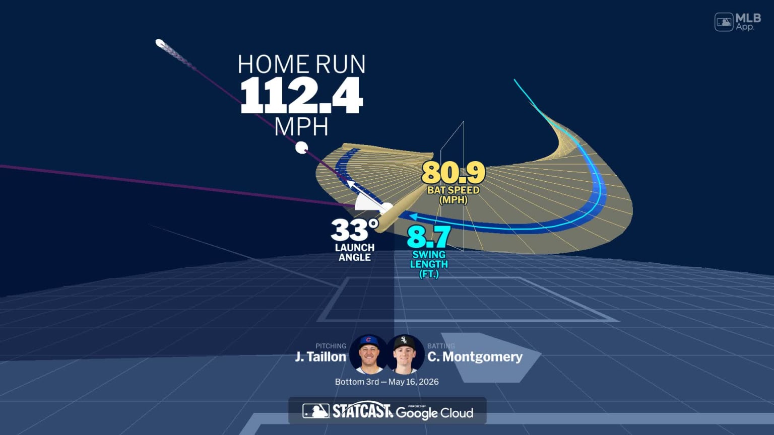 Visualizing Colson Montgomery's swing using bat tracking technology ...