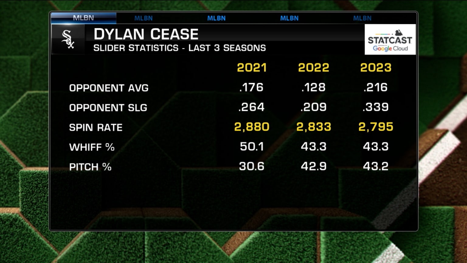 Latest on Dylan Cease rumors 01/11/2024 Seattle Mariners