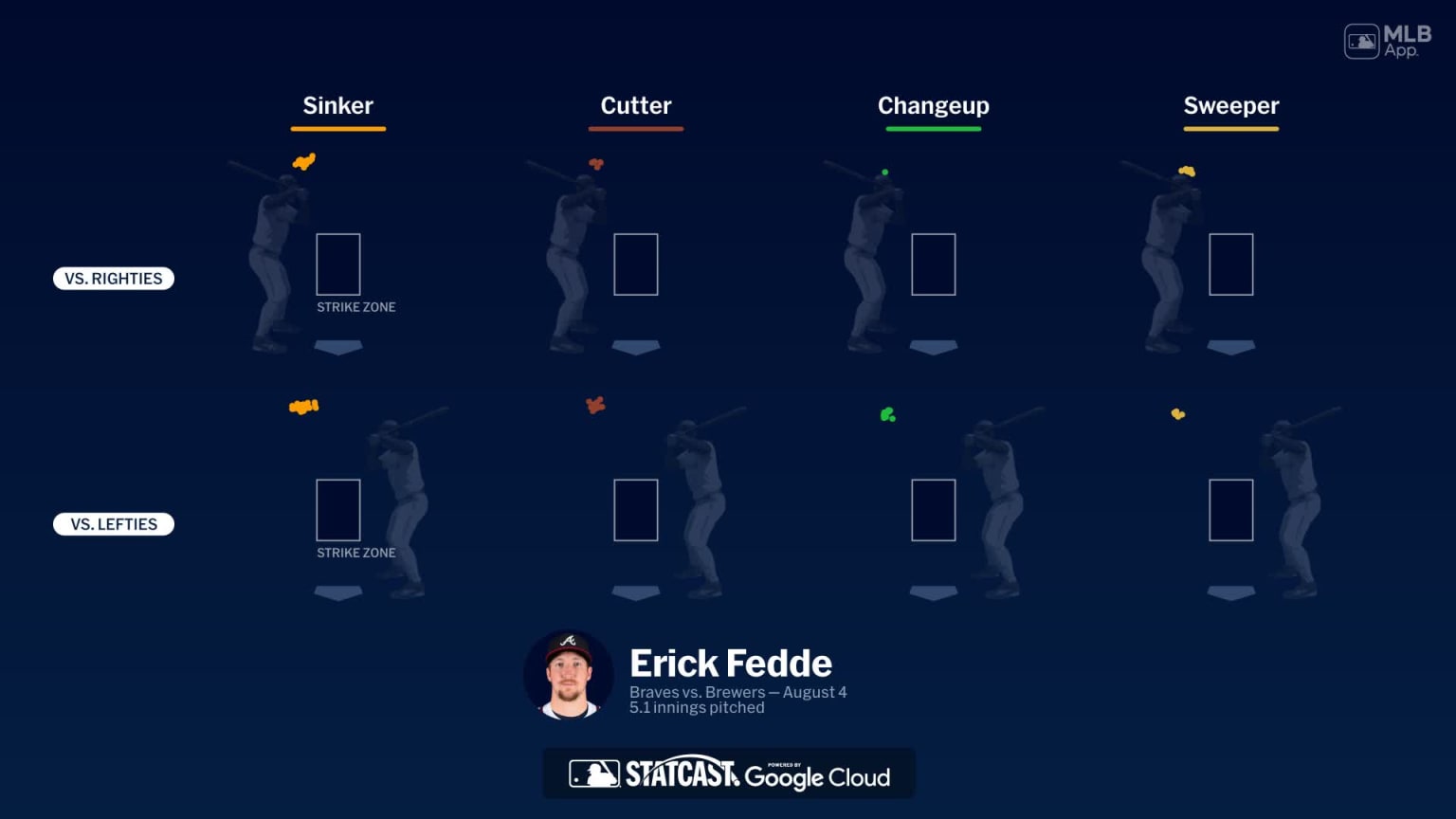 Breaking down Erick Fedde's pitches | 08/04/2025 | MLB.com