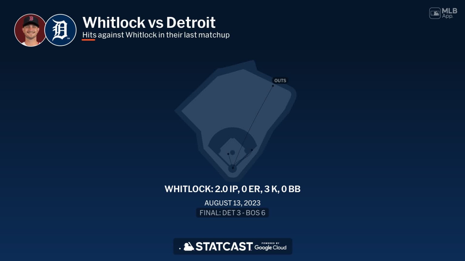 Garrett Whitlock against the Tigers | 02/28/2024 | MLB.com