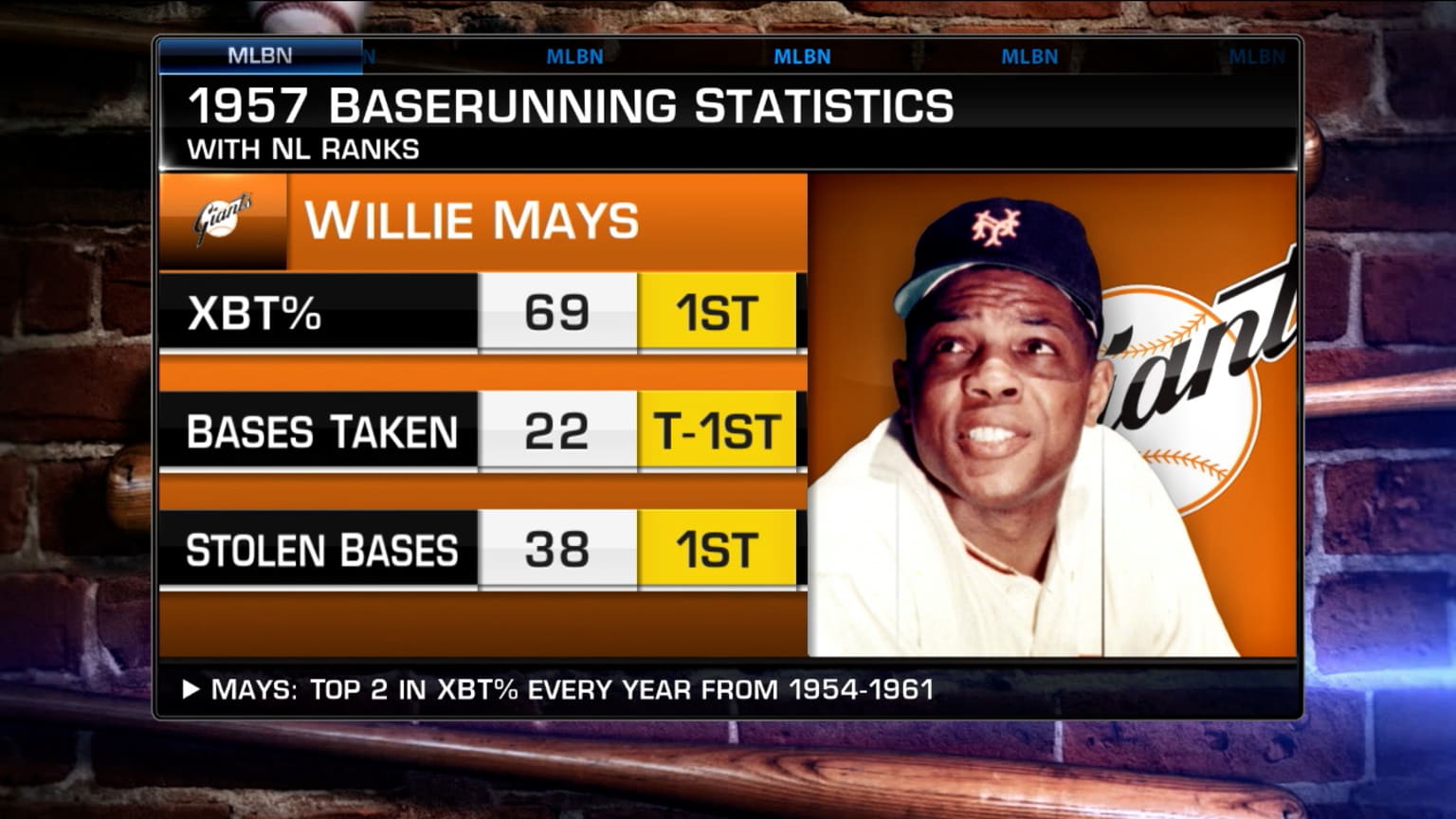 BK reflects on the life and legacy of Willie Mays | 06/20/2024 | MLB.com