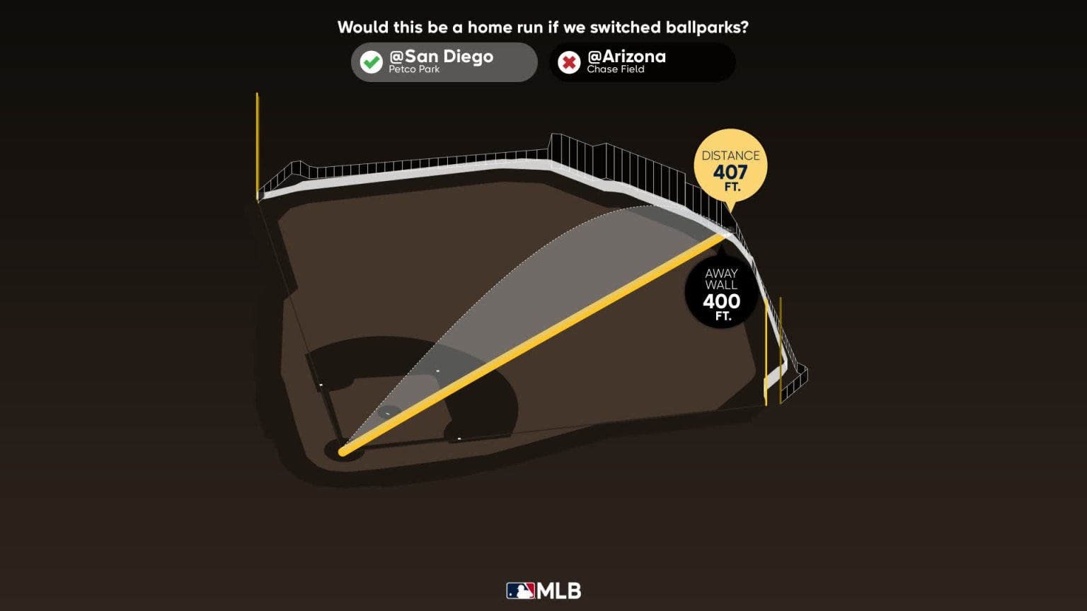 juan-soto-home-run-statcast-analysis-04-03-2023-san-diego-padres