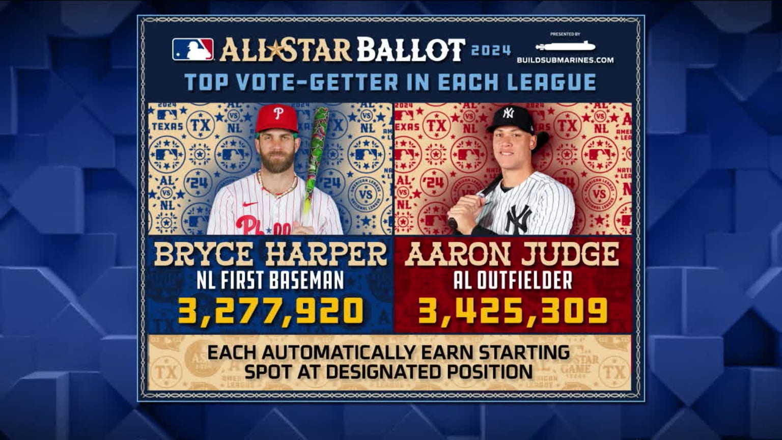 MLB Tonight discusses Phase 2 of AllStar Voting 06/27/2024 New