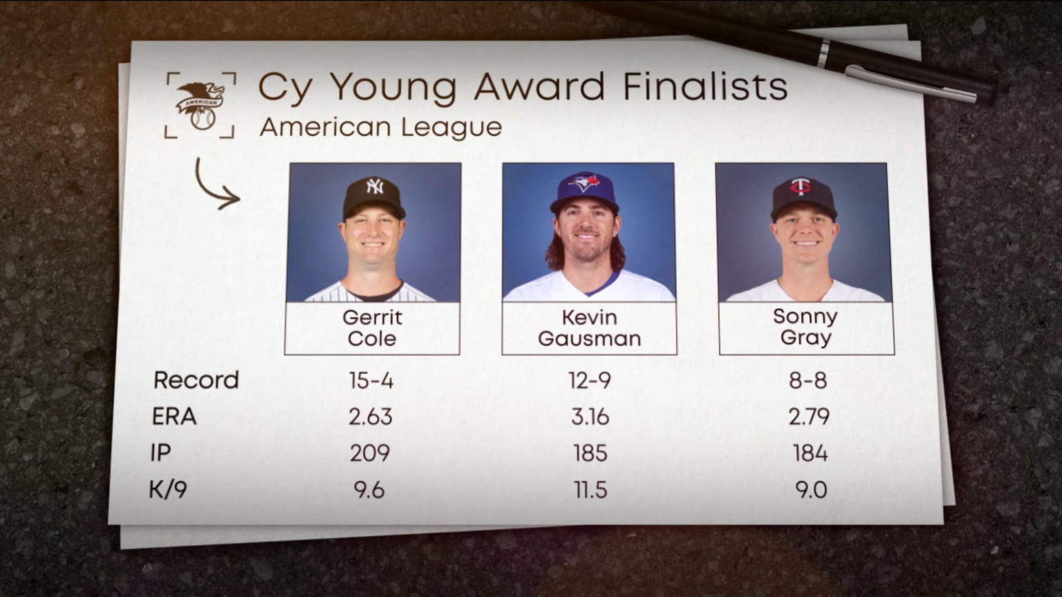 2023 AL Cy Young finalists 11/06/2023 New York Yankees