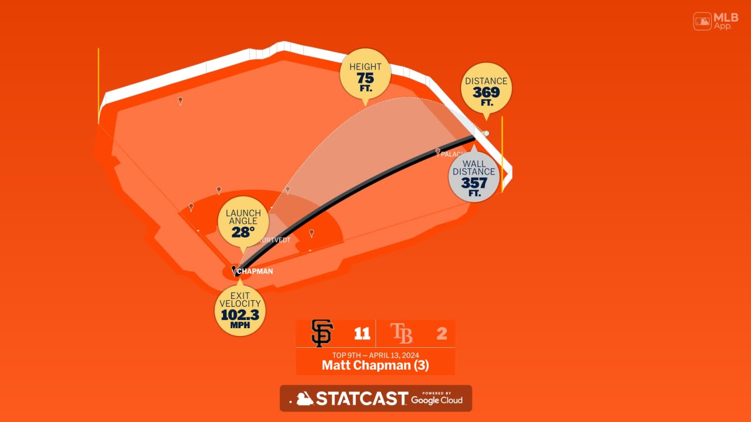 Measuring the stats on Matt Chapman's home run | 04/13/2024 | San ...