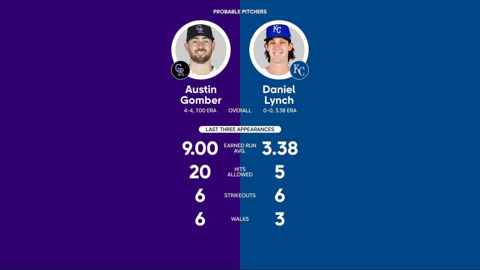 Royals vs. Marlins Probable Starting Pitching - June 7