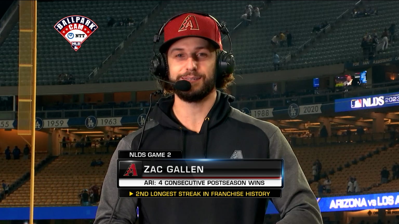 Zac Gallen Game Log - MLB