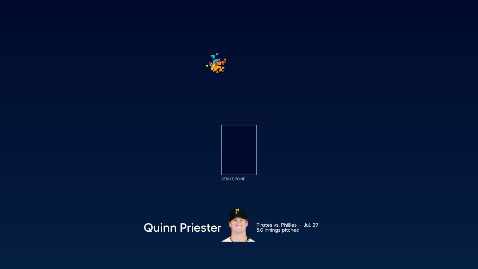 Breaking down Quinn Priester's pitches | 07/29/2023 | Pittsburgh Pirates