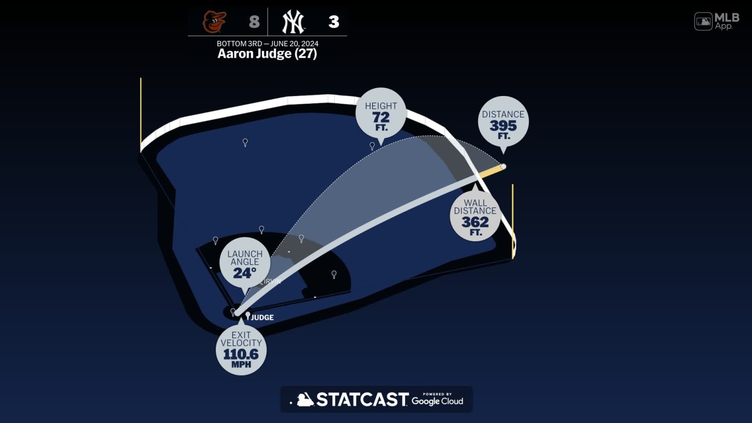 Aaron Judge: Home Run Statcast Analysis | 06/20/2024 | MLB.com