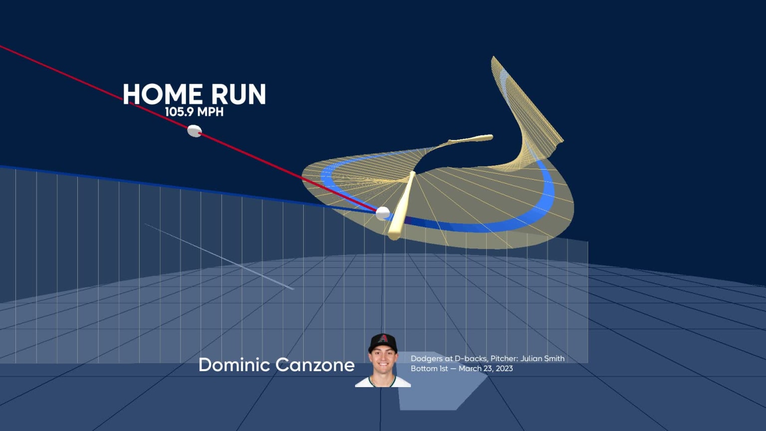 Visualizing Dominic Canzone's swing using bat tracking technology | 03 ...