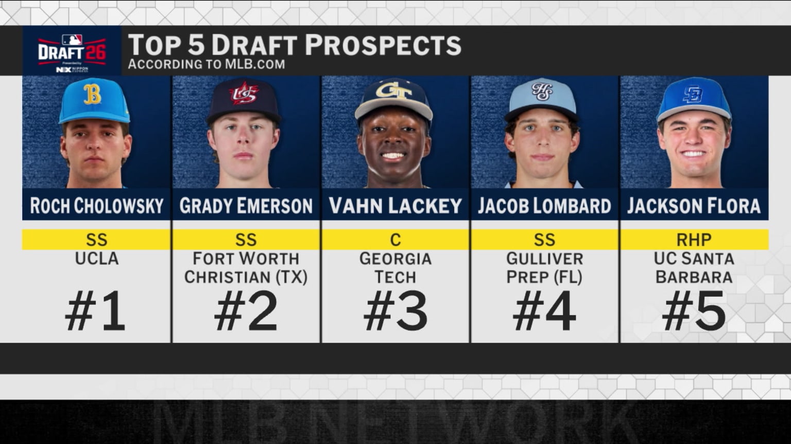 Lance Brozdowski talks 2026 MLB Draft | 06/02/2026 | MLB.com