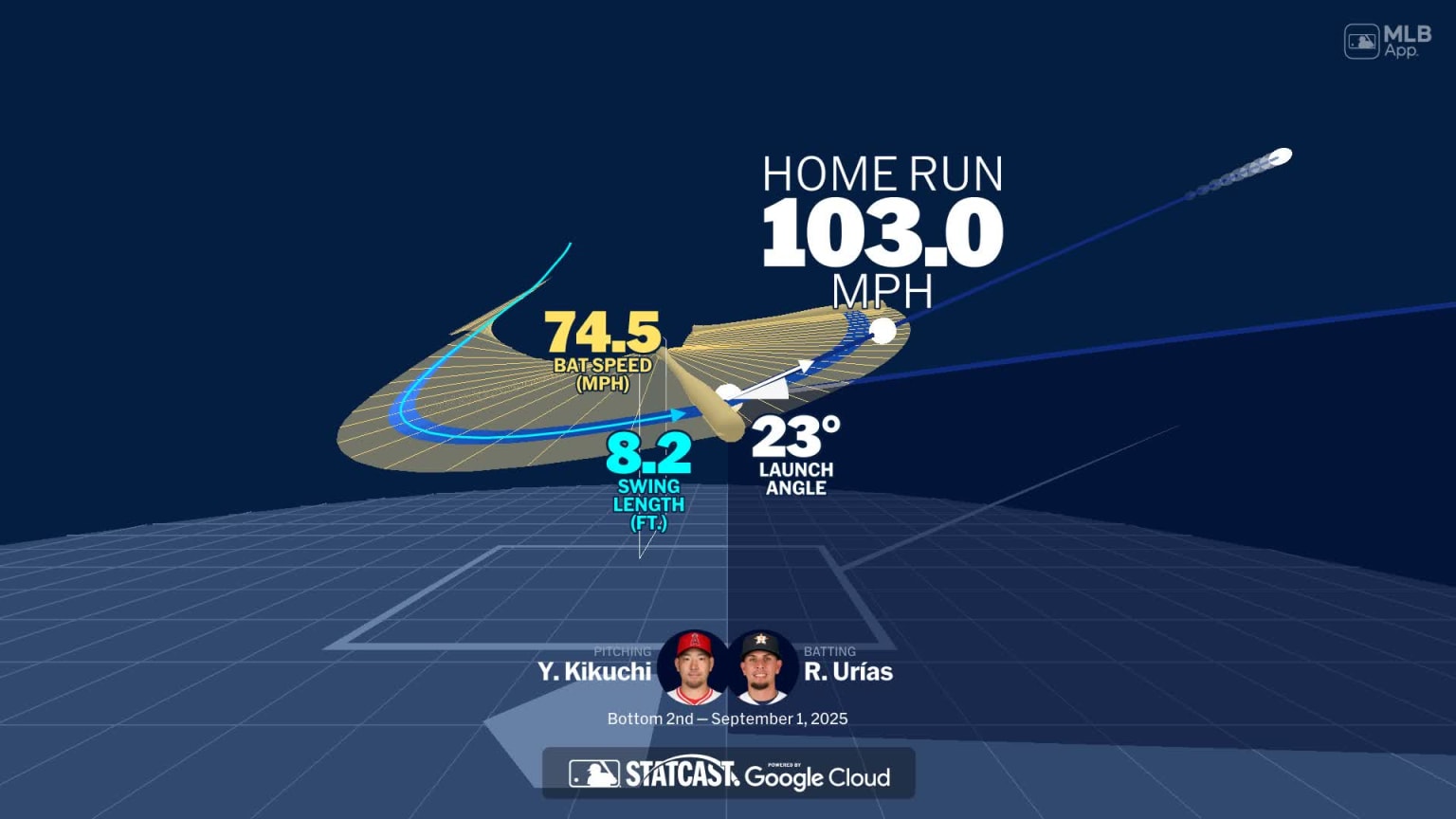 Ramón Urías' home run through bat tracking data | 09/01/2025 | MLB.com