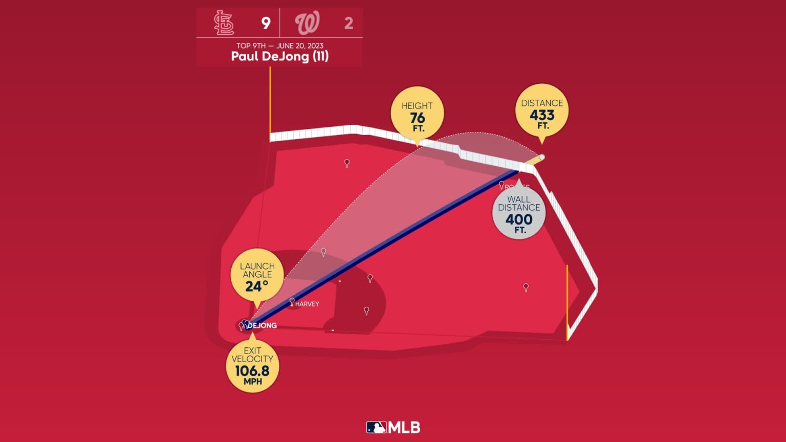 Unveiling the Private Life of Paul DeJong's Wife: A Look into the World of Trainer-turned-Reality TV Star