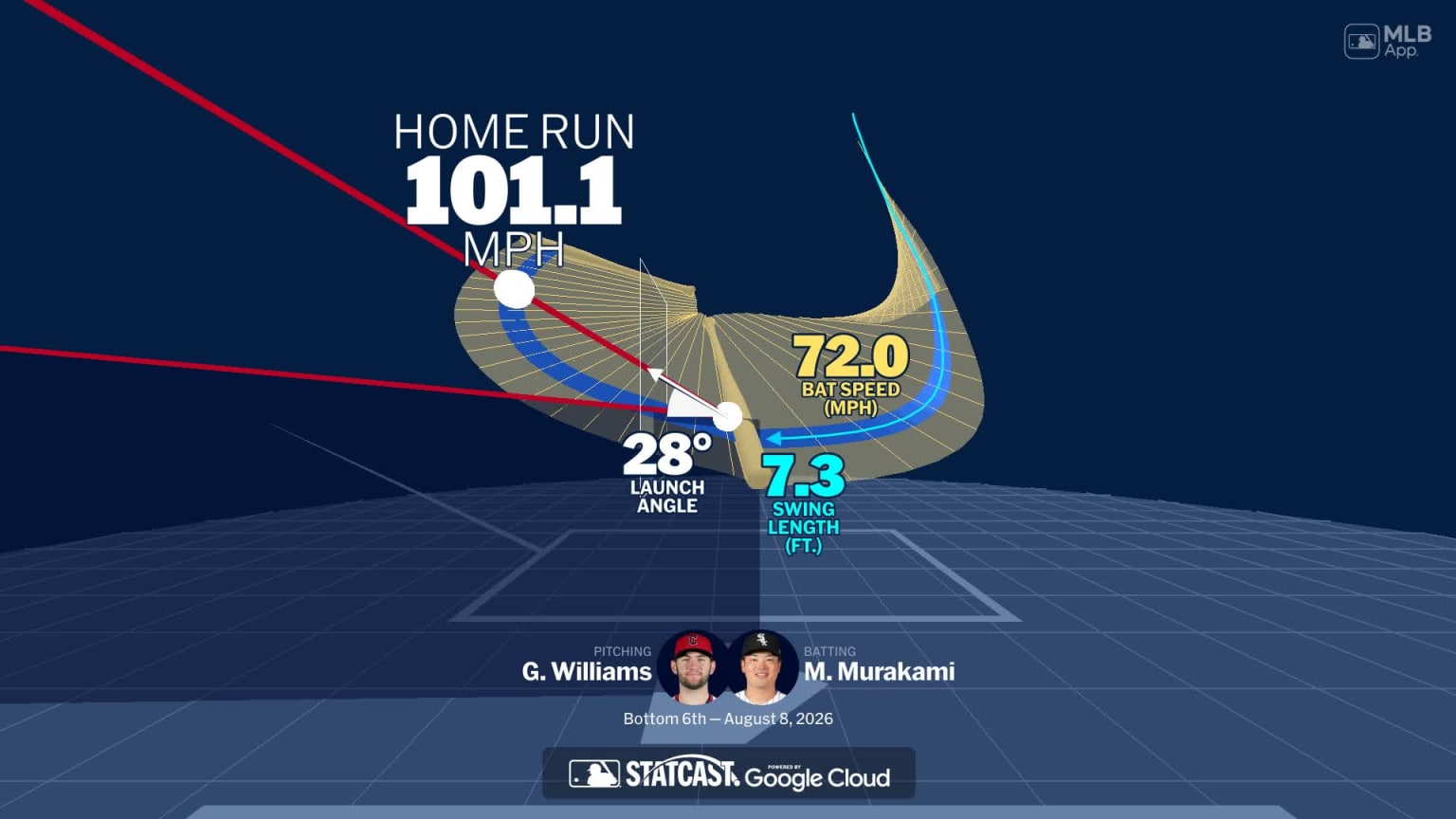 An animated look at Munetaka Murakami's home run | 08/08/2026 | MLB.com