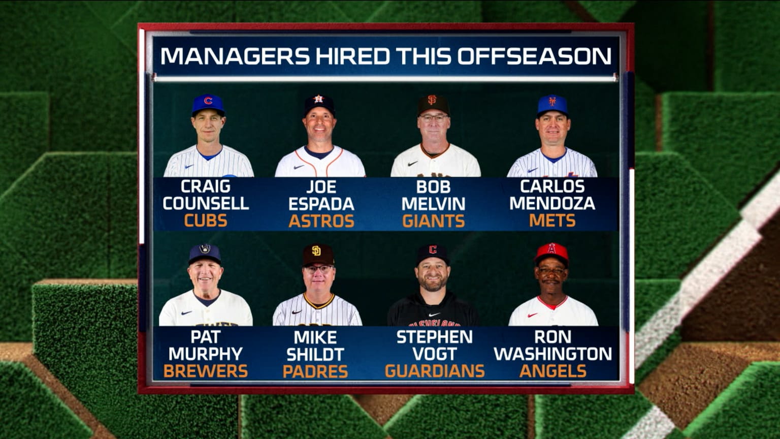 Managers hired this offseason 11/22/2023 Seattle Mariners